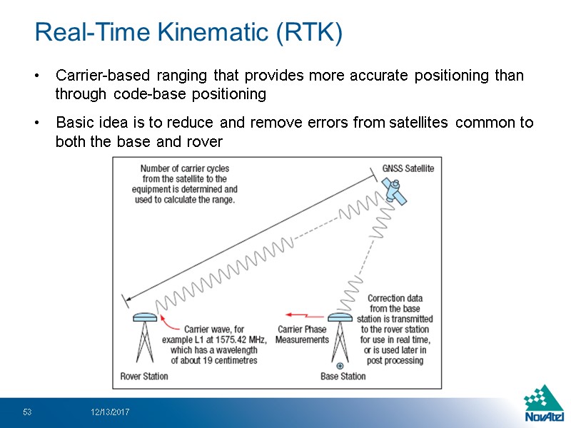 Real-Time Kinematic (RTK) Carrier-based ranging that provides more accurate positioning than through code-base positioning